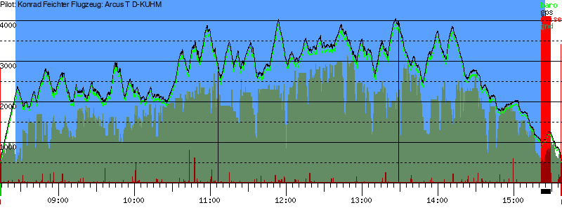Barometer
